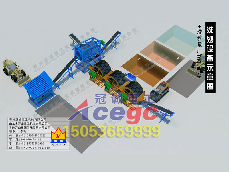 洗砂機械生產(chǎn)線