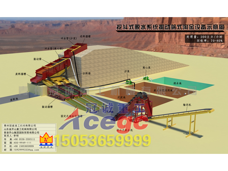 選金設(shè)備廠家 選金設(shè)備廠家