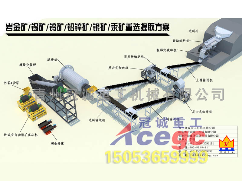 金礦選礦設(shè)備 金礦選礦設(shè)備