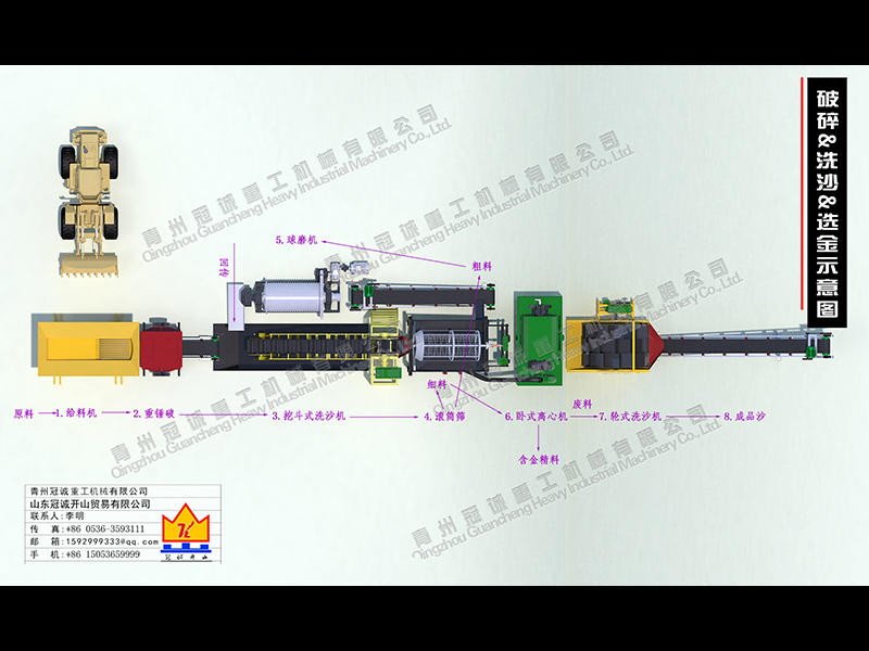機制砂生產(chǎn)線 機制砂生產(chǎn)線